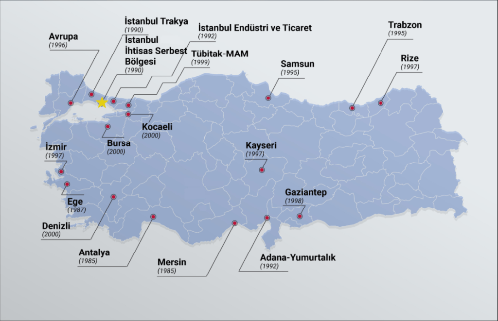 المناطق الحرة في تركيا أنواعها وآثارها الاقتصادية